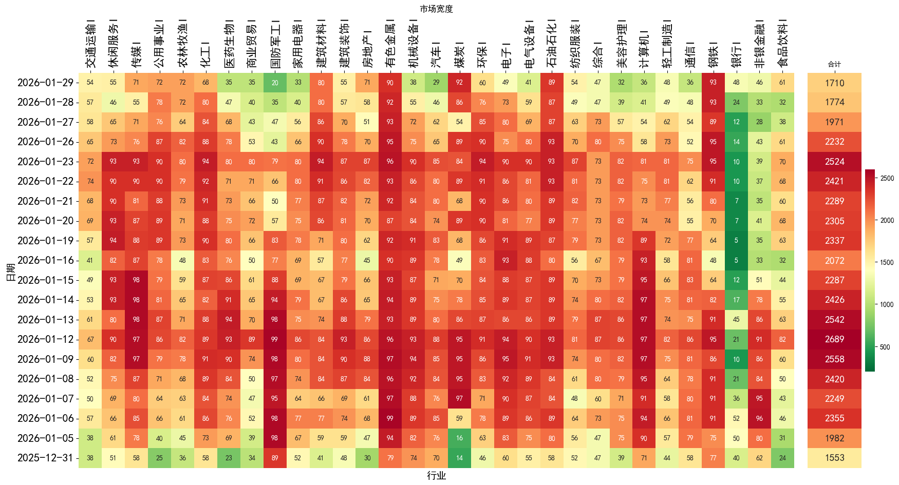 市场宽度热力图
